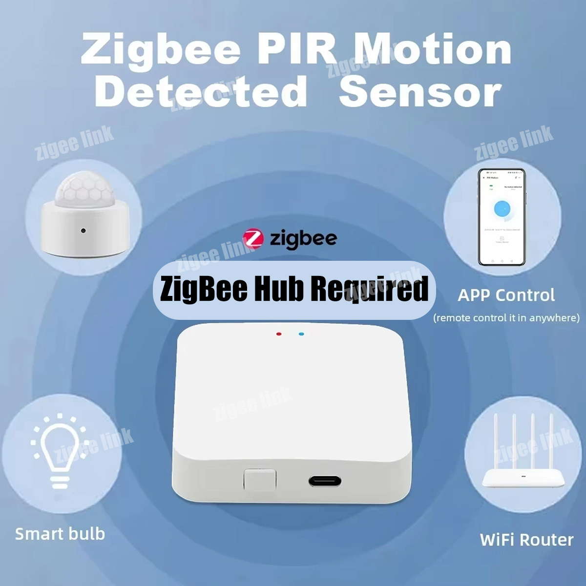 Zigbee PIR Motion Sensor Human - Home Security Tools recensie en prijs