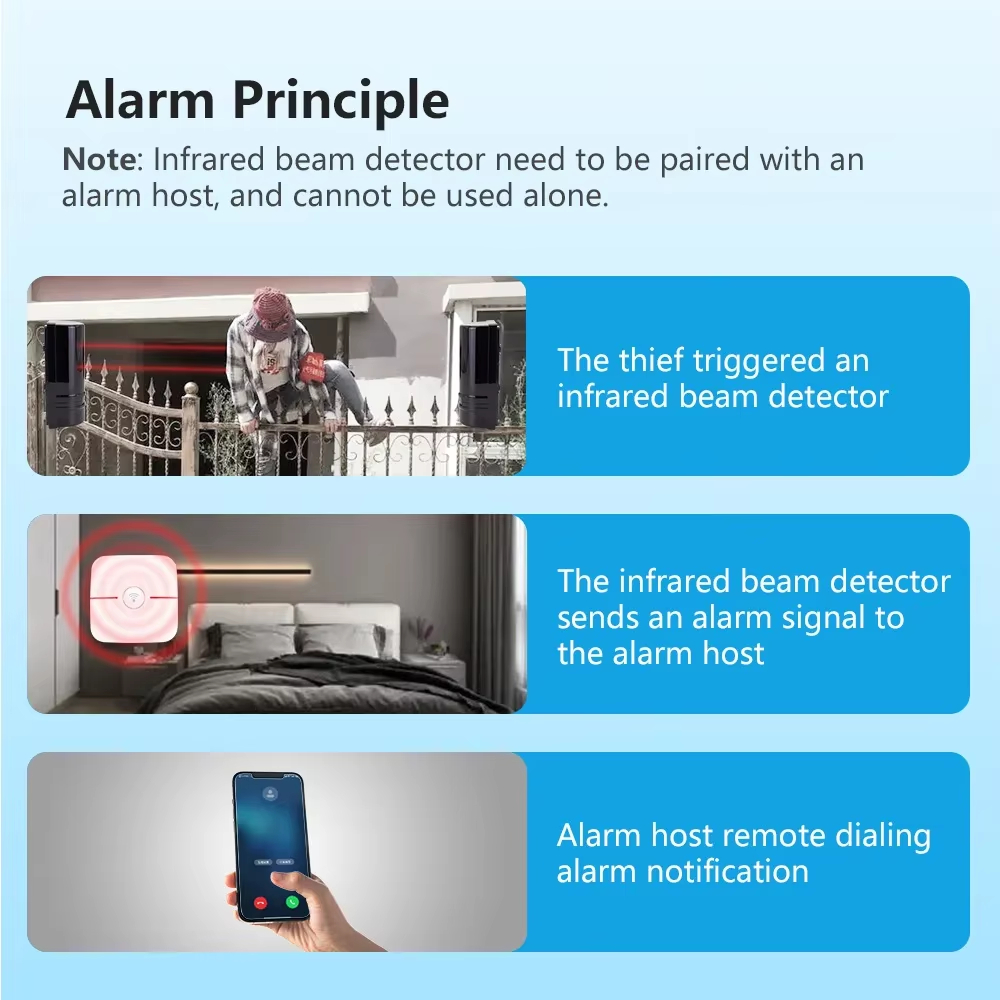 Meian Dual-beam Infrared Senso - Home Security Beams recensie en prijs