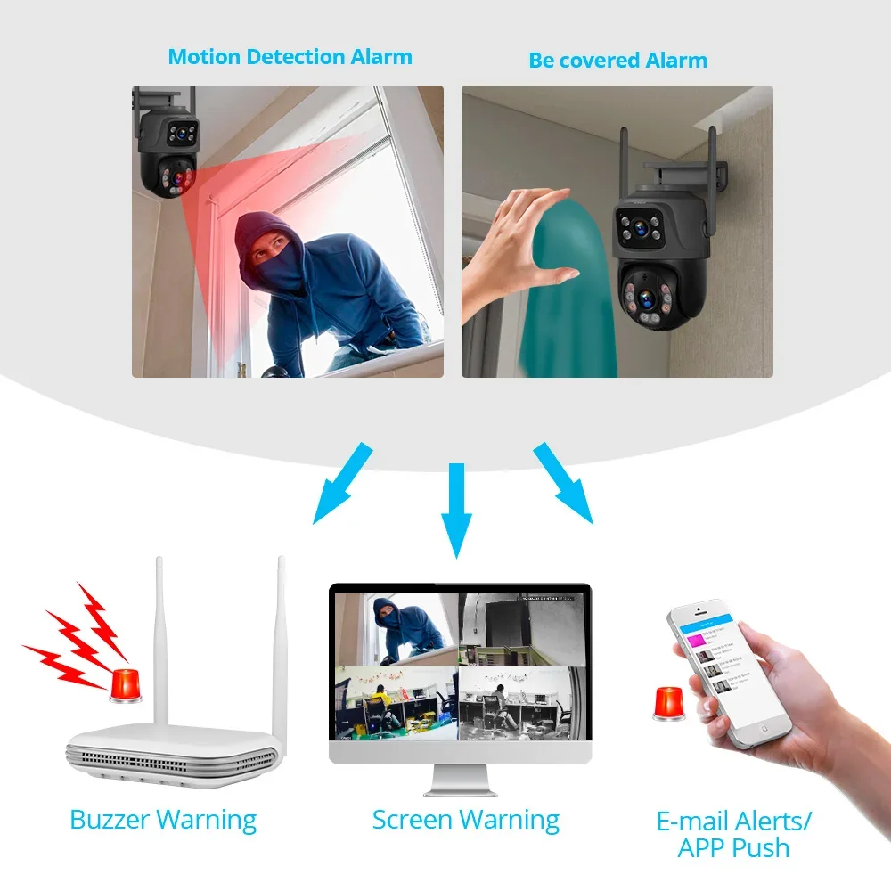 KERUI Mini WIFI Network 8CH NV - Home Security And Cameras recensie en prijs