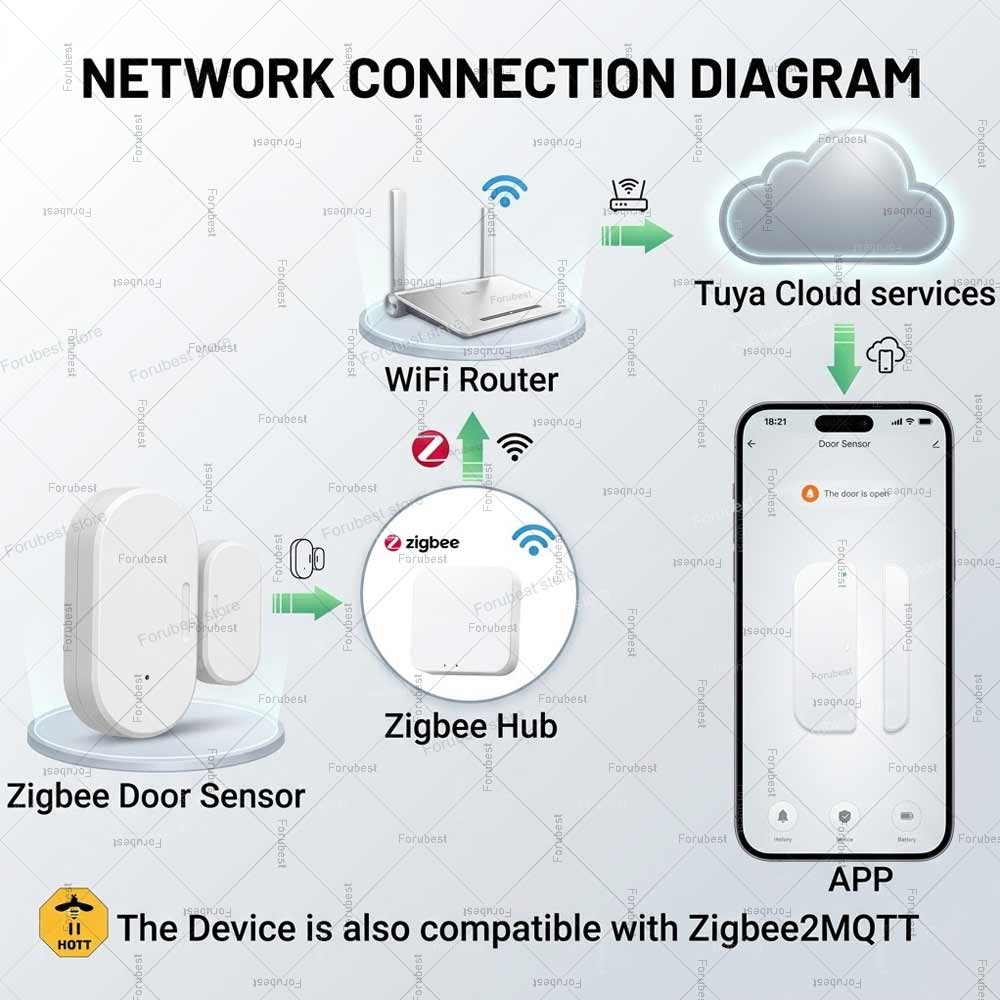 Tuya Zigbee Door Window Sensor - Home Security Gate recensie en prijs