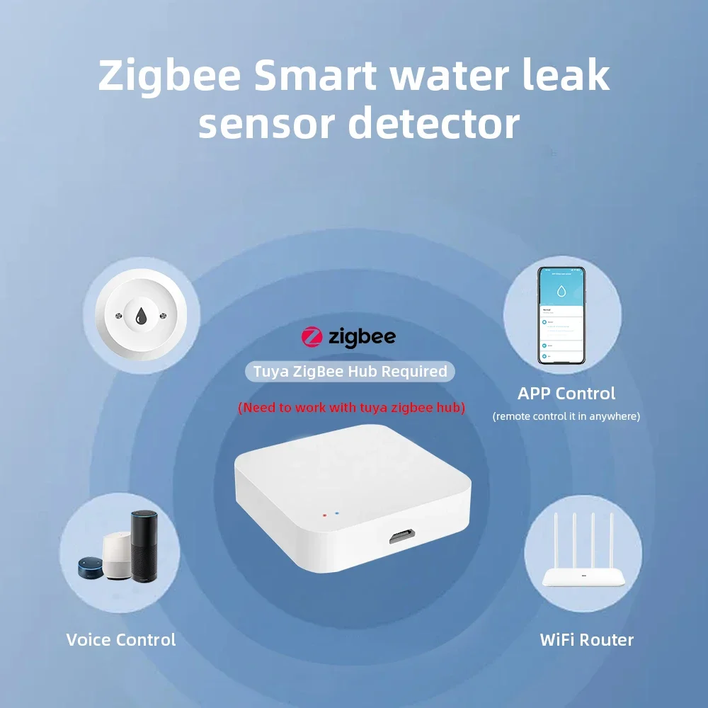 Zigbee3.0 Smart Water Leak Sen - Home Security Tools recensie en prijs
