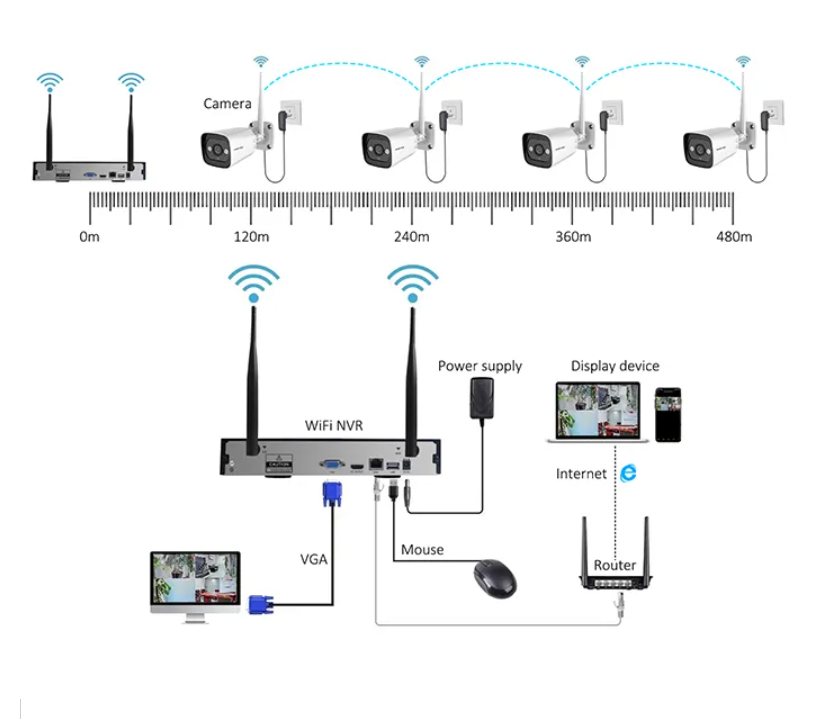 High Tech 3mp 2ch 4ch 8ch 4 Ch - Home Security And Cameras recensie en prijs