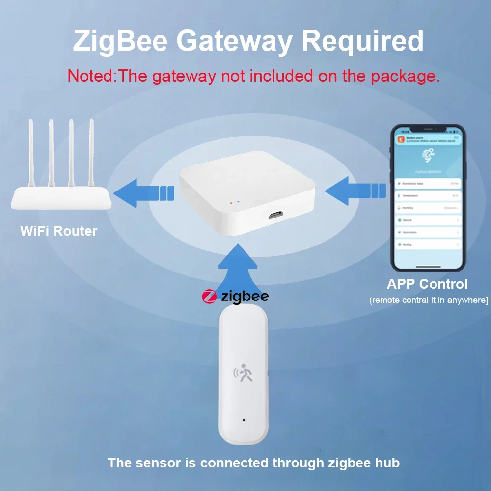 ZigBee Smart Pir Motion Sensor - Home Security Tools recensie en prijs