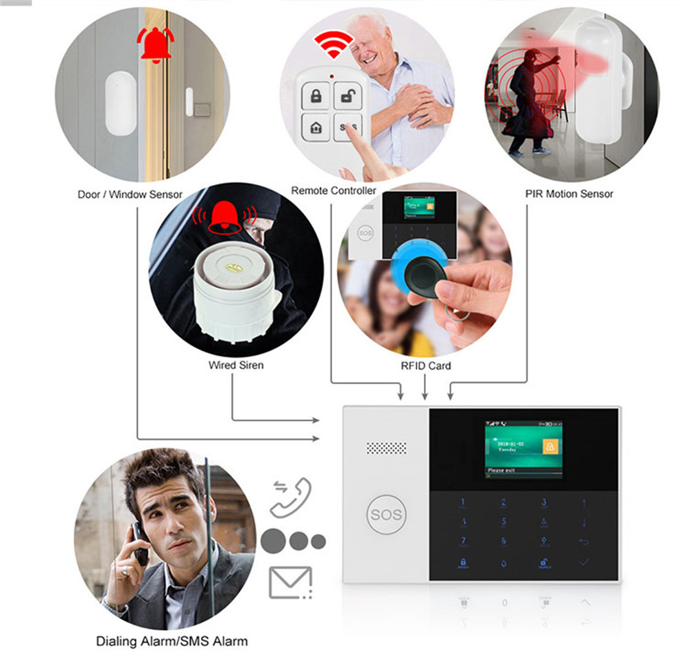 PGST PF-50 High Quality Wirele - Home Security Tools recensie en prijs