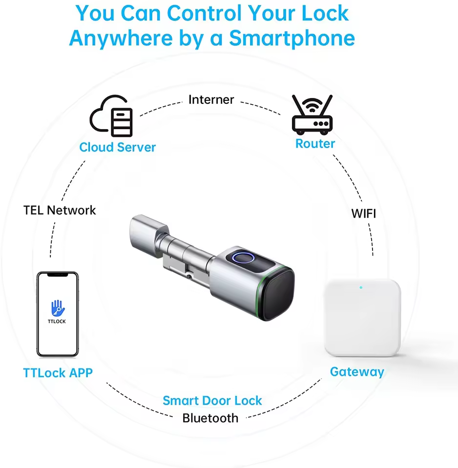 TTLOCK Gateway G2 G3 Bluetooth - Home Security Gate recensie en prijs
