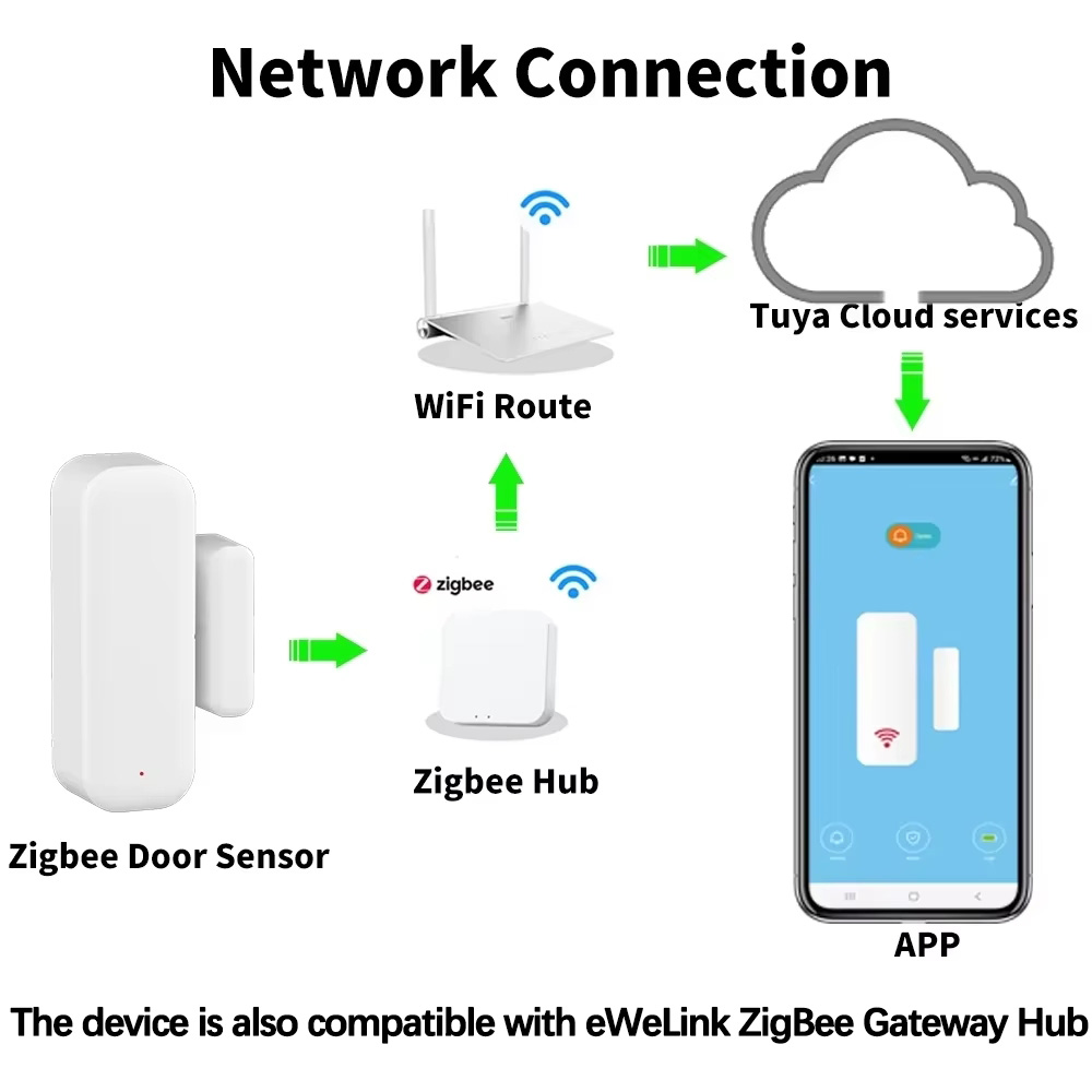 ZigBee Door Window Sensor Gate - Home Security Gate recensie en prijs
