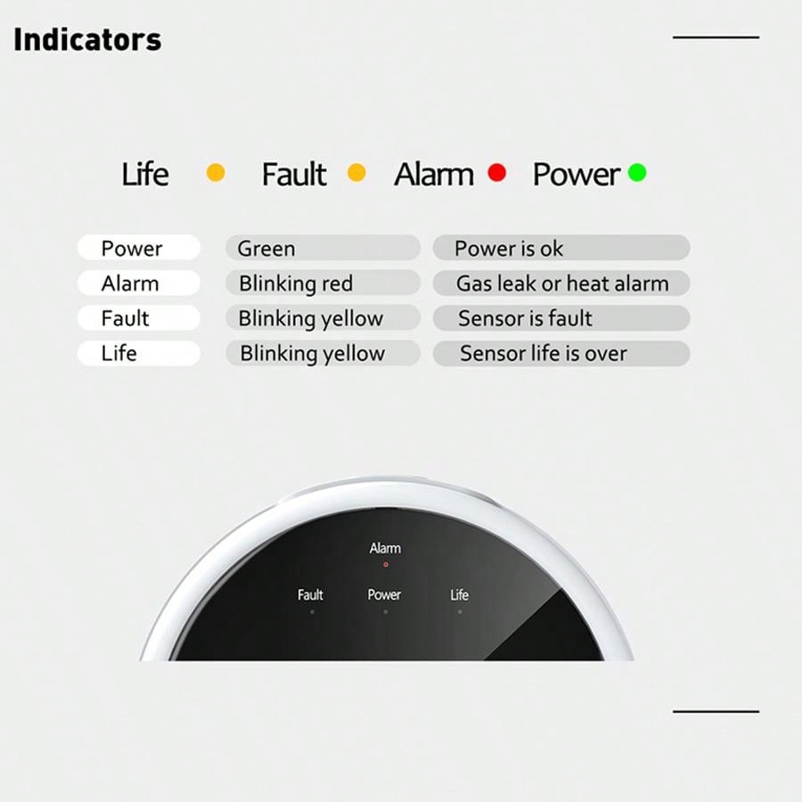 2.4G WiFi Gas Alarm Sensor Com - Home Security Monitor recensie en prijs