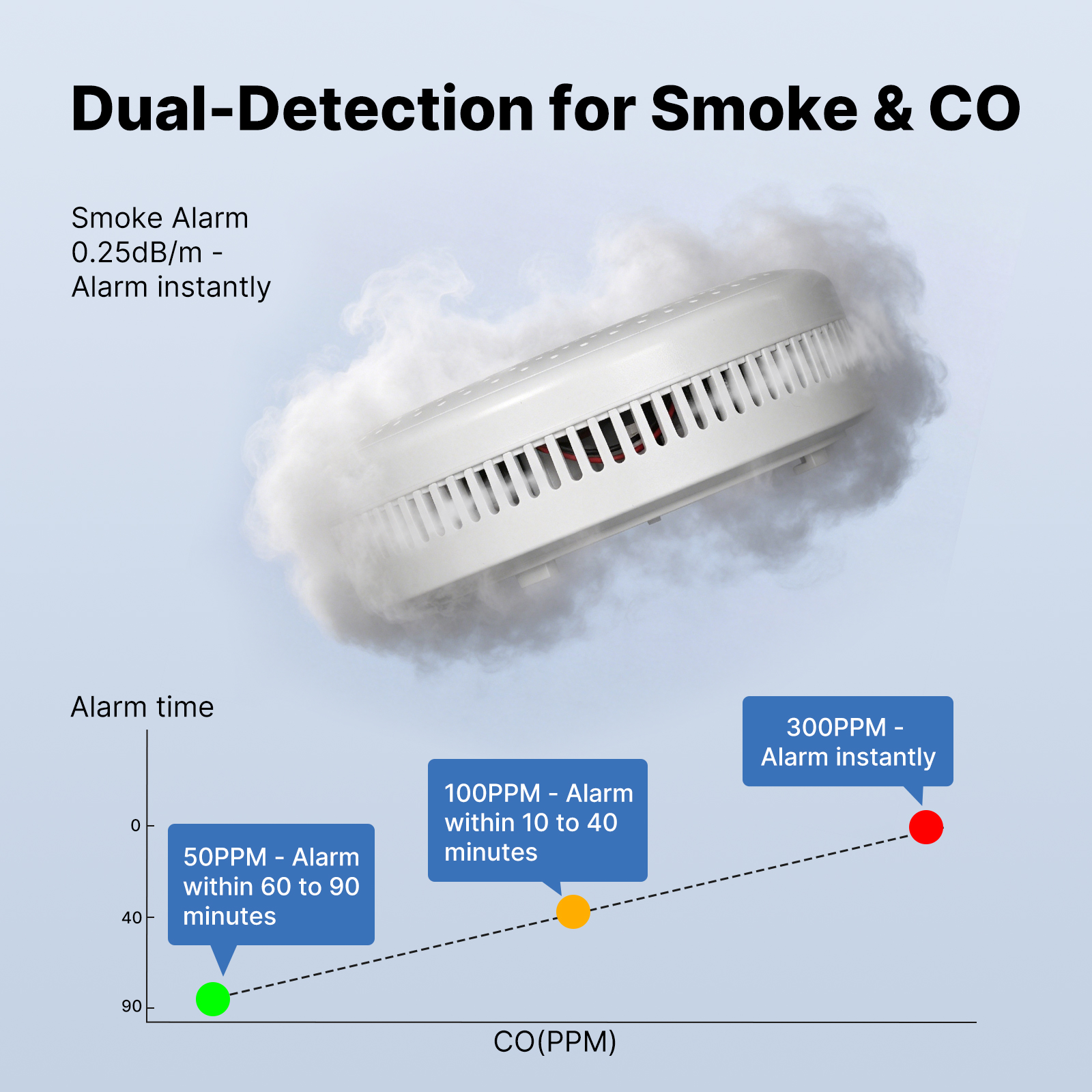 MOES Tuya Zigbee Smart Smoke C - Home Security Monitor recensie en prijs
