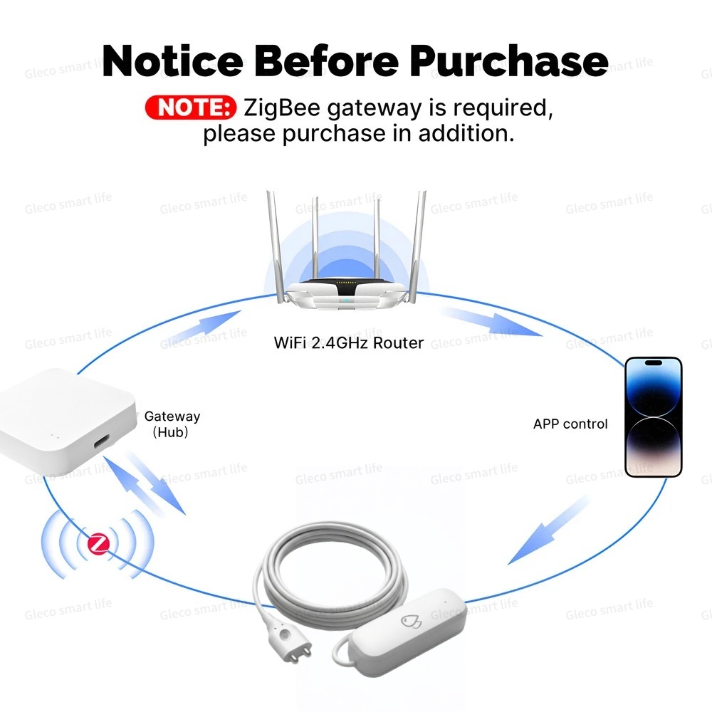 Tuya Zigbee Water Leak Sensor  - Home Security Monitor recensie en prijs
